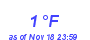 Milwaukee Weather Dewpoint High Low Month