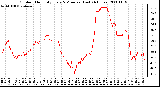 Milwaukee Weather Outdoor Humidity Every 5 Minutes (Last 24 Hours)