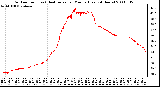 Milwaukee Weather Outdoor Temp (vs) Heat Index per Minute (Last 24 Hours)