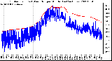 Milwaukee Weather Outdoor Temp (vs) Wind Chill per Minute (Last 24 Hours)