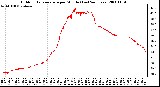 Milwaukee Weather Outdoor Temperature per Minute (Last 24 Hours)