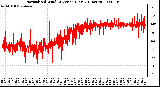 Milwaukee Weather Normalized Wind Direction (Last 24 Hours)