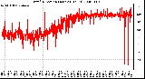 Milwaukee Weather Wind Direction (Last 24 Hours)