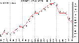 Milwaukee Weather Dew Point (Last 24 Hours)