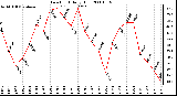 Milwaukee Weather Dew Point Daily High