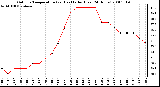 Milwaukee Weather Outdoor Temperature (vs) Heat Index (Last 24 Hours)