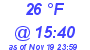 Milwaukee Weather Dewpoint High High Today