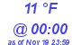 Milwaukee Weather Dewpoint High Low Today