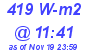 Milwaukee Weather Solar Radiation High Today