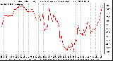 Milwaukee Weather Outdoor Humidity Every 5 Minutes (Last 24 Hours)