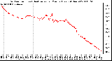 Milwaukee Weather Outdoor Temp (vs) Heat Index per Minute (Last 24 Hours)