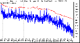 Milwaukee Weather Outdoor Temp (vs) Wind Chill per Minute (Last 24 Hours)