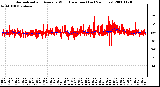 Milwaukee Weather Normalized and Average Wind Direction (Last 24 Hours)