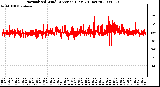 Milwaukee Weather Normalized Wind Direction (Last 24 Hours)