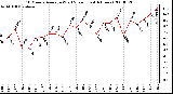 Milwaukee Weather 10 Minute Average Wind Speed (Last 4 Hours)