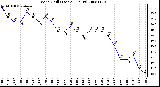 Milwaukee Weather Wind Chill (Last 24 Hours)