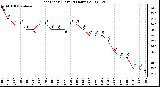 Milwaukee Weather Heat Index (Last 24 Hours)