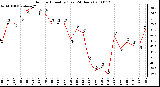 Milwaukee Weather Outdoor Humidity (Last 24 Hours)