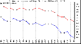 Milwaukee Weather Outdoor Temperature (vs) Wind Chill (Last 24 Hours)