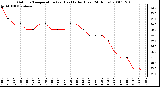 Milwaukee Weather Outdoor Temperature (vs) Heat Index (Last 24 Hours)