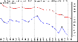 Milwaukee Weather Outdoor Temperature (vs) THSW Index per Hour (Last 24 Hours)