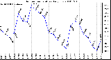 Milwaukee Weather Outdoor Temperature Daily Low