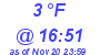 Milwaukee Weather Dewpoint High Low Today