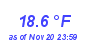 Milwaukee Weather Temperature Low Month