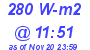 Milwaukee Weather Solar Radiation High Today