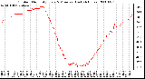 Milwaukee Weather Outdoor Humidity Every 5 Minutes (Last 24 Hours)