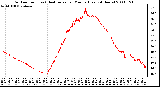 Milwaukee Weather Outdoor Temp (vs) Heat Index per Minute (Last 24 Hours)