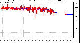 Milwaukee Weather Normalized and Average Wind Direction (Last 24 Hours)