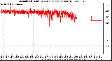 Milwaukee Weather Normalized Wind Direction (Last 24 Hours)