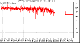 Milwaukee Weather Wind Direction (Last 24 Hours)