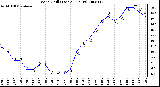 Milwaukee Weather Wind Chill (Last 24 Hours)