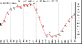 Milwaukee Weather Outdoor Humidity (Last 24 Hours)