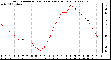 Milwaukee Weather Outdoor Temperature (vs) Heat Index (Last 24 Hours)