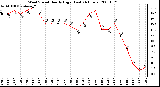 Milwaukee Weather Wind Speed Hourly High (Last 24 Hours)