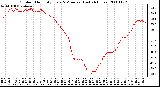 Milwaukee Weather Outdoor Humidity Every 5 Minutes (Last 24 Hours)