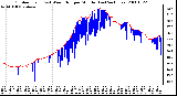 Milwaukee Weather Outdoor Temp (vs) Wind Chill per Minute (Last 24 Hours)