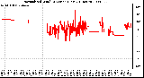 Milwaukee Weather Normalized Wind Direction (Last 24 Hours)