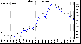 Milwaukee Weather Wind Chill (Last 24 Hours)