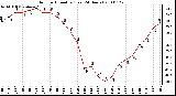 Milwaukee Weather Outdoor Humidity (Last 24 Hours)