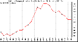 Milwaukee Weather Outdoor Temperature (vs) Heat Index (Last 24 Hours)