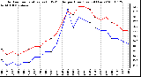 Milwaukee Weather Outdoor Temperature (vs) THSW Index per Hour (Last 24 Hours)