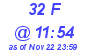 Milwaukee Weather THSW Index High Today
