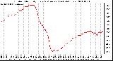 Milwaukee Weather Outdoor Humidity Every 5 Minutes (Last 24 Hours)