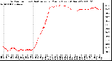 Milwaukee Weather Outdoor Temp (vs) Heat Index per Minute (Last 24 Hours)