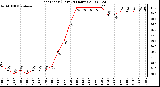 Milwaukee Weather Heat Index (Last 24 Hours)