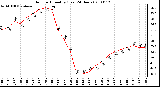 Milwaukee Weather Outdoor Humidity (Last 24 Hours)